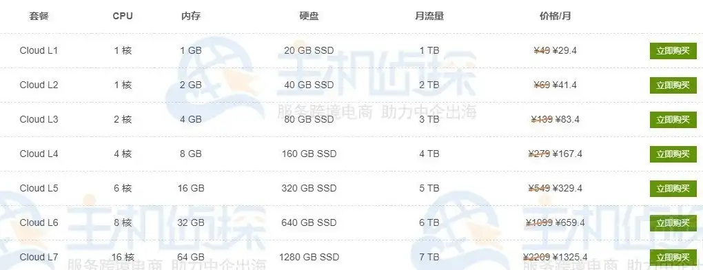 国外服务器租用价格表，全球各大地区国外服务器租用价格一览，性价比与稳定性分析