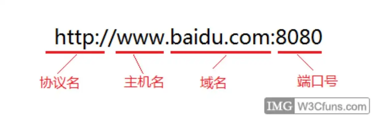 域名注册的意思解释，域名注册，互联网时代的门牌号码解析与应用