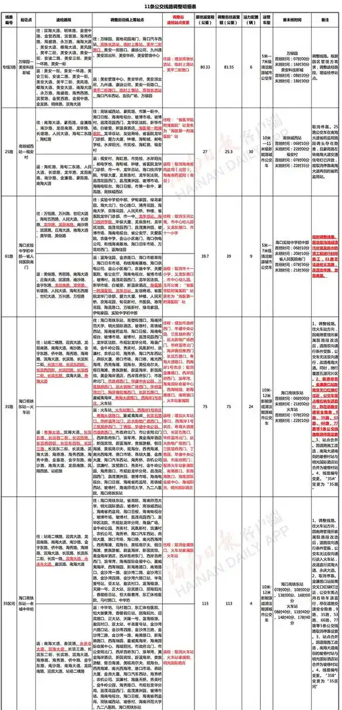 公交云办公，公交公司云服务器租用项目招标书