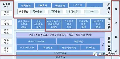 阿里高速云服务器是什么，阿里高速云服务器深度解析，揭秘其卓越性能与广泛应用场景