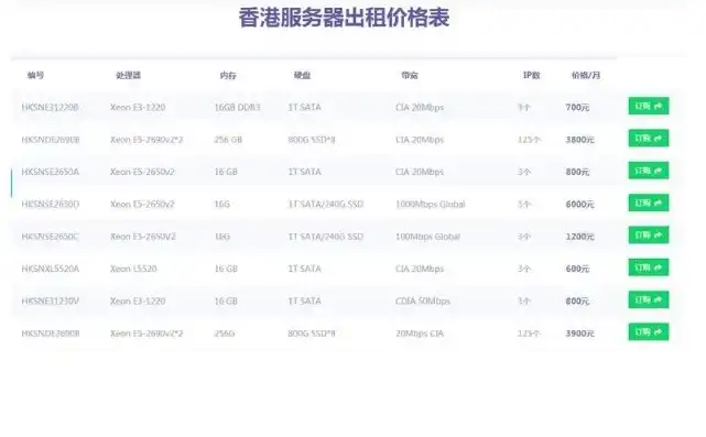 香港云服务器多少钱一台啊，香港云服务器价格揭秘深度解析香港云服务器成本与性价比，助您明智选择！