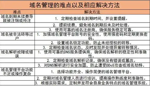 域名注册的重要性是什么，域名注册，网络时代企业发展的基石与保障