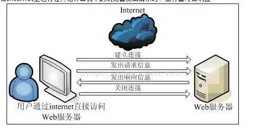 java常用的服务器有哪些，Java服务器技术盘点，常用服务器及选型指南