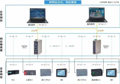 kvmoverip管理，KVMoverIP技术在IP管理服务器中的应用与实践