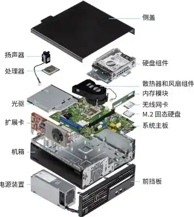 戴尔3070迷你主机拆解视频讲解，深度解析戴尔3070迷你主机，拆解视频带你领略小巧性能的奥秘