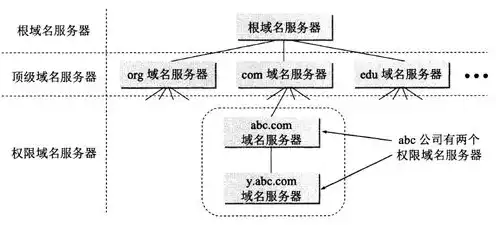 怎么购买服务器和域名连接，全方位解析，如何购买服务器和域名，开启您的在线之旅