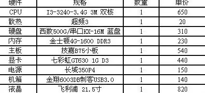 租亚马逊服务器多少钱，揭秘亚马逊服务器租赁费用，价格明细及性价比分析