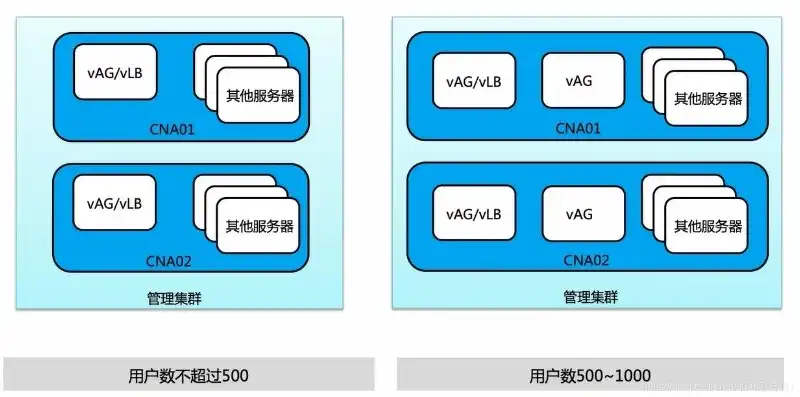 云服务器存储容量是多少，云服务器存储容量解析，从基础知识到实际应用