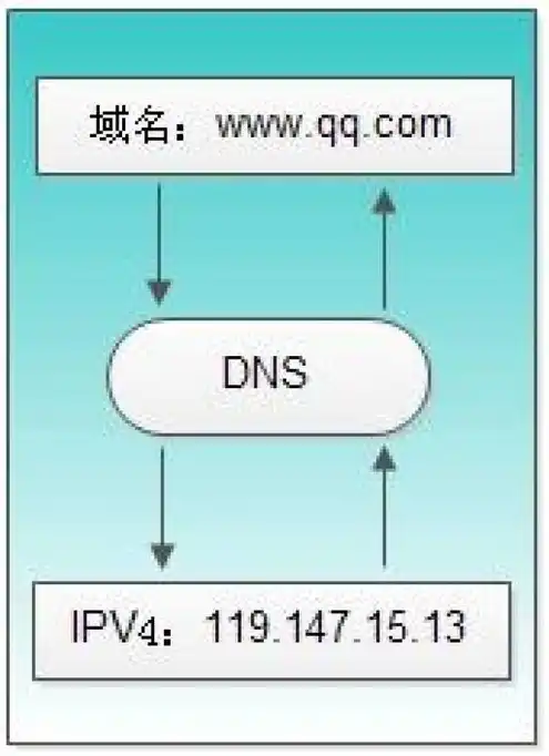 百度dns的服务器地址是多少，深入解析百度DNS服务器地址，功能、优势及使用方法详解