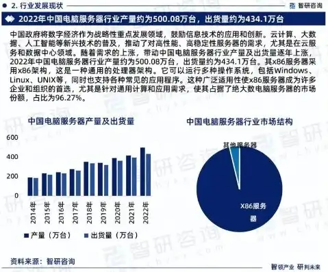 国内服务器制造商排行榜，2023年中国服务器制造商排行榜，市场份额、技术创新与未来展望