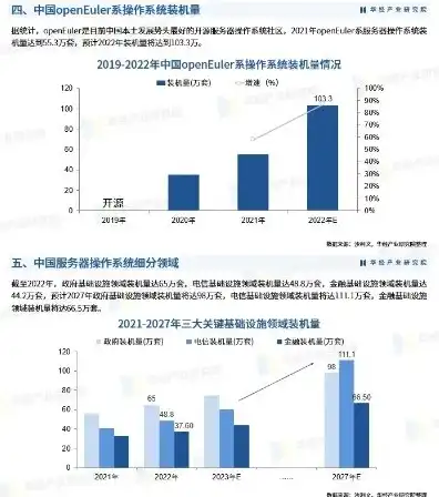 国内服务器制造商排行榜，2023年中国服务器制造商排行榜，市场份额、技术创新与未来展望