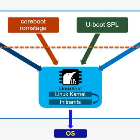 云服务器cpu，云服务器CPU性能优化策略，提升应用运行效率的关键解析