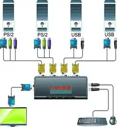 一个显示器接两个主机如何切换 键盘模式，显示器连接双主机，轻松切换键盘模式的实用技巧解析