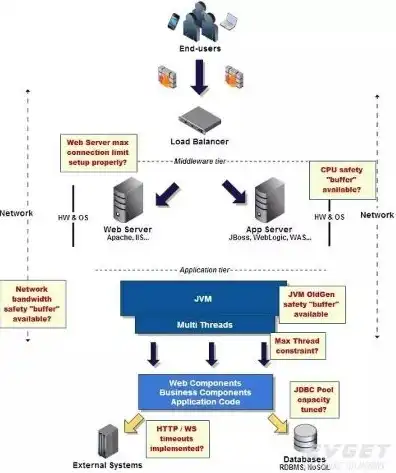 java服务器推荐，深入解析Java服务器，性能优化与实战技巧解析