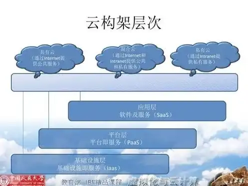 云服务器的工作原理图，深入解析云服务器工作原理，从虚拟化到服务交付