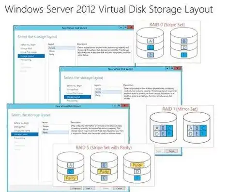 云服务器windows server2012，云服务器Windows Server 2012，功能与优势详解及实践应用