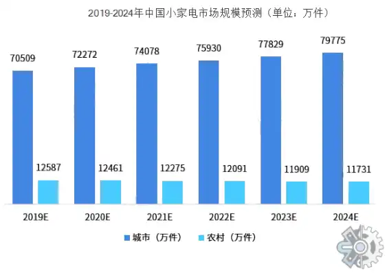 迷你微型电脑主机市场规模多少，2023年迷你微型电脑主机市场规模分析，市场潜力巨大，未来发展可期