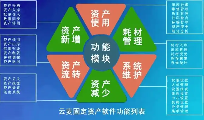 云服务器属于固定资产吗，云服务器属于无形资产还是固定资产？深入解析其归属原因