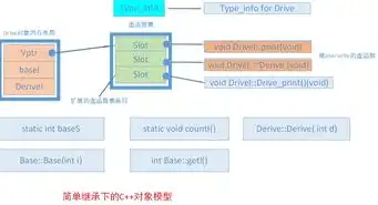 对象存储有哪些厂家生产的产品，深入解析，全球知名对象存储厂家及其产品一览