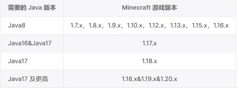 我的世界java版离线服务器，深入解析Java版Minecraft离线服务器搭建，IP设置、优化与性能提升