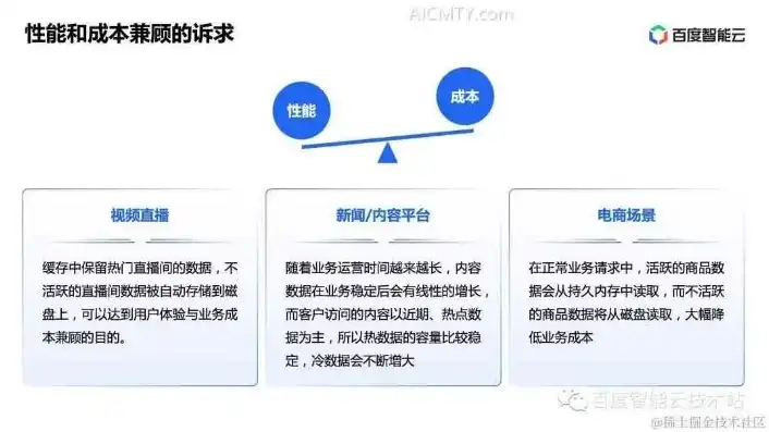 对象存储 开源数据库，深入探讨开源对象存储数据库，技术特点、应用场景与未来展望