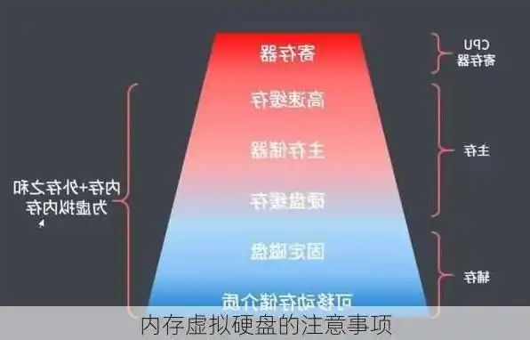 虚拟机可以装在硬盘里吗为什么用不了，虚拟机能否装在硬盘里，原理、可行性与注意事项