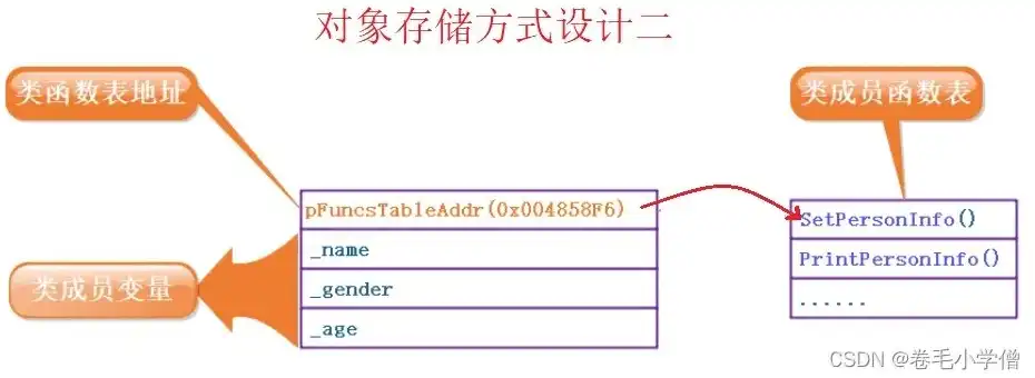 对象存储结构是什么，深入解析对象存储结构，原理、应用与挑战