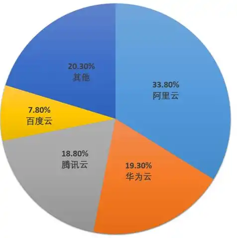 如何用阿里云搭建服务器网络，阿里云服务器搭建全攻略，从入门到精通，轻松搭建你的云端服务器