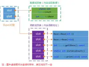 对象存储是什么产品类型的，深入解析对象存储，一种颠覆传统存储模式的产品类型