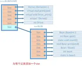 对象存储是什么产品类型的，深入解析对象存储，一种颠覆传统存储模式的产品类型