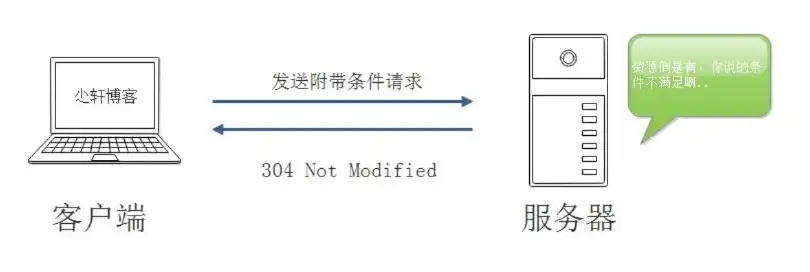 深入解析HTTP状态码500，内部服务器错误背后的真相