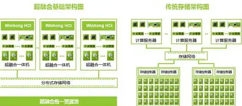 存储服务器属于什么行业分类，存储服务器在信息化时代中的行业地位与发展趋势