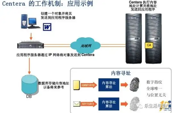 对象存储技术在办公中的应用，对象存储技术在办公自动化中的应用与价值