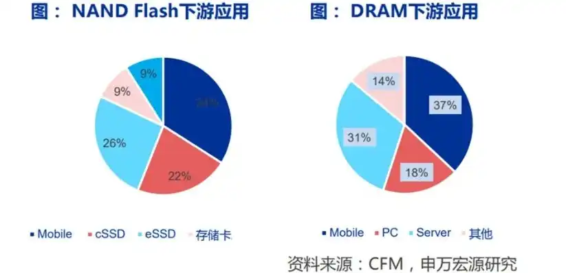 对象存储哪家好，2023年对象存储服务价格比较，哪家性价比更高？