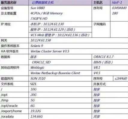 服务器配置怎么填，Linux服务器配置全攻略，从基础到高级