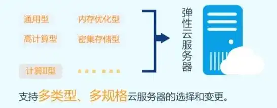 华为弹性云服务器是啥意思，华为弹性云服务器，详解其定义、功能及优势