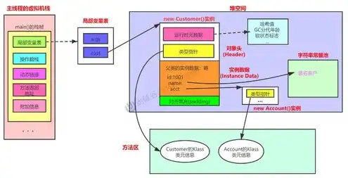 对象存储和本地存储的区别，深入解析对象存储与本地存储，差异、应用场景及选择建议