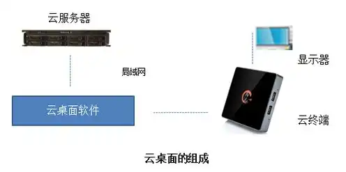 锋云服务器故障，锋云服务器故障原因分析及日常维护策略探讨