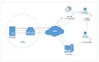 注册域名价格怎么算，域名注册价格揭秘，计算方式与影响因素深度解析