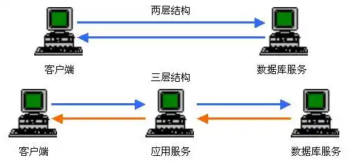 服务器分为哪三种模式，深入解析，服务器三大分类及其应用场景