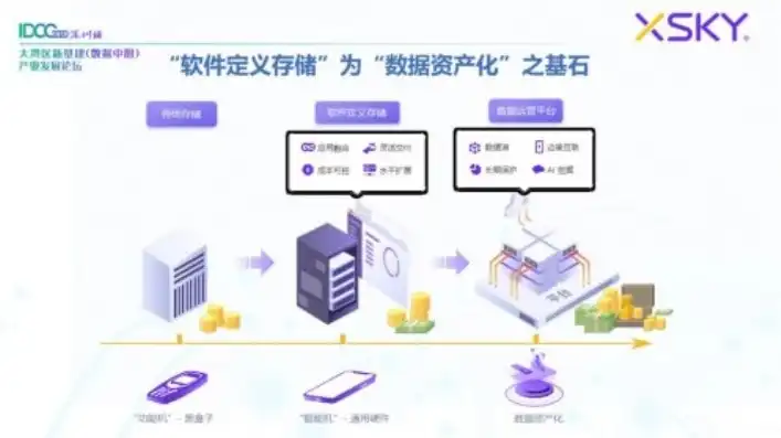 对象存储 xsky，Xsky对象存储，深度解析其在现代数据存储中的应用与优势