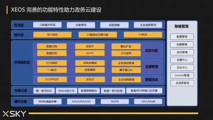 对象存储 xsky，Xsky对象存储，深度解析其在现代数据存储中的应用与优势