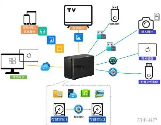 家庭网络服务器有什么用途，家庭网络服务器的实用功能解析，打造智能家庭娱乐中心