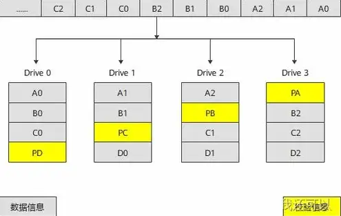 对象存储工作原理是什么，揭秘对象存储工作原理，构建高效数据存储新篇章