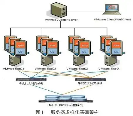 统信服务器操作系统，深入探讨统信服务器虚拟机，性能优化与实战应用