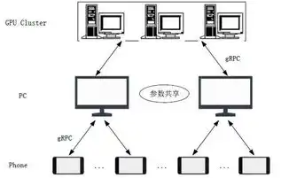 一个服务器能运行多套系统吗手机，服务器多系统运行方案解析，一机多能，提升资源利用率