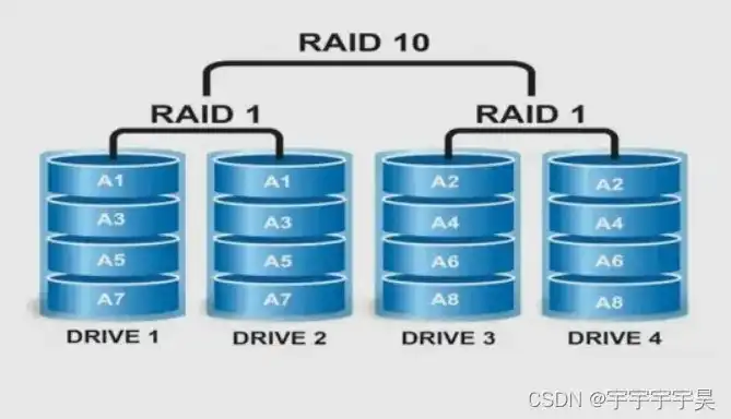 服务器重新做系统需要重新组raid吗怎么弄，服务器系统重装后，RAID配置如何处理与优化指南