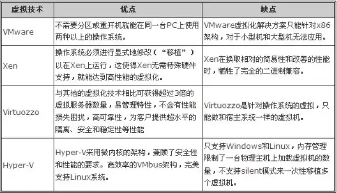 虚拟机共用主机硬盘吗，虚拟机共用主机硬盘的利弊分析及优化策略