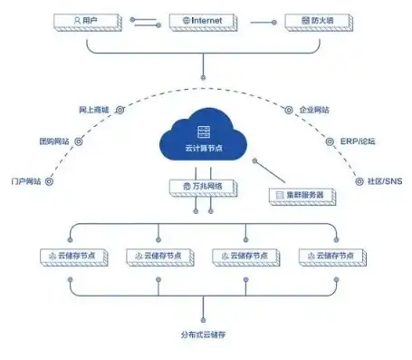 云服务器成本，云服务器造价解析，全面了解云服务器成本构成与优化策略