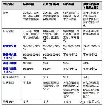 华为云对象存储obs，深入解析华为云对象存储（OBS），功能、优势及应用场景